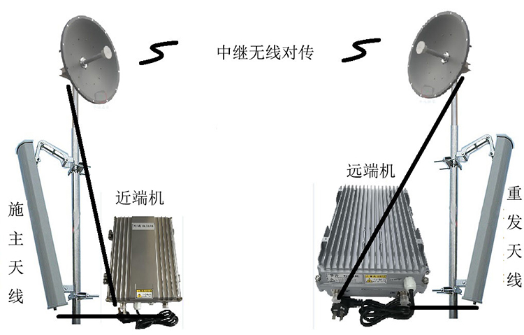 丹棱智能无线拉远移频中继直放站近端机远端机
